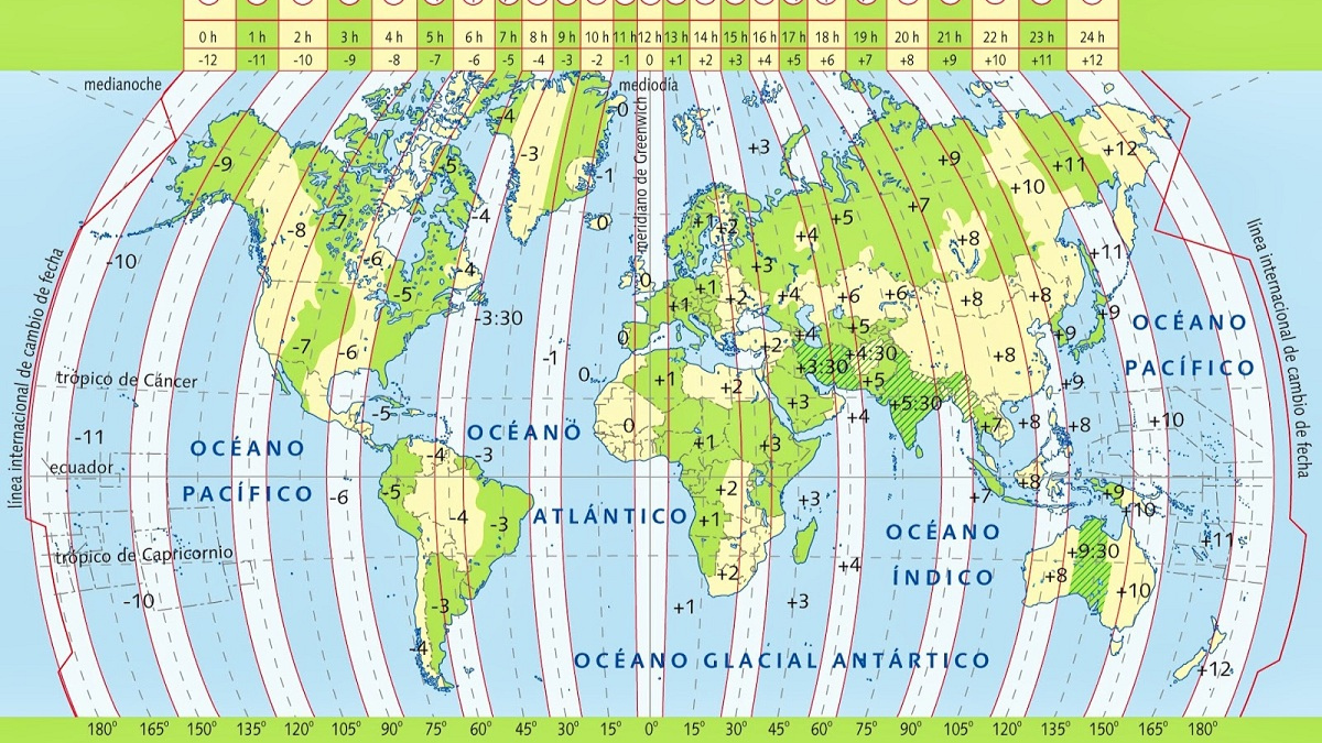 Understanding Time Zones: Navigating the World of Huso Horario