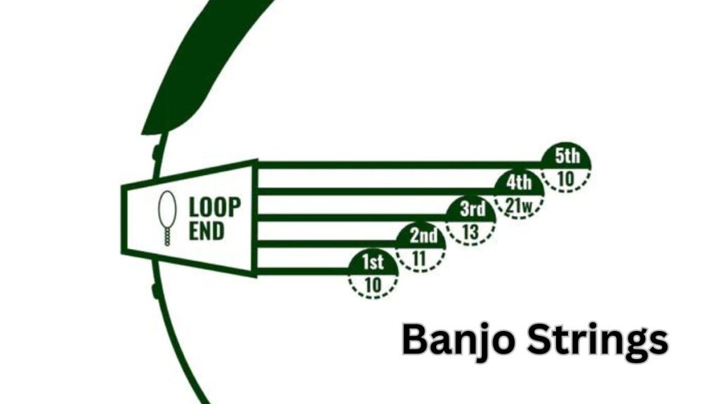 Choosing The Right Gauge For Your Banjo Strings