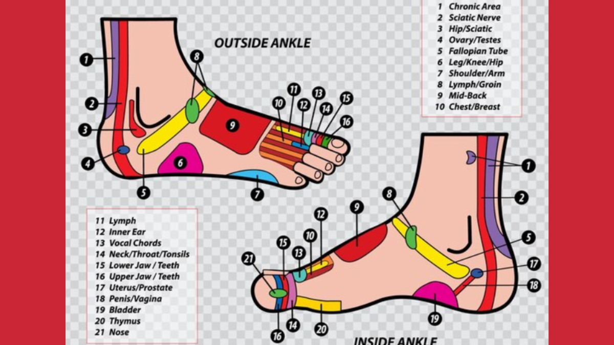 7 Proven Strategies to Alleviate Foot Pain: Foot Pain Chart Guide